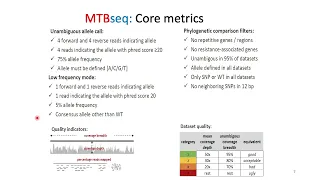 Day 4 MTBseq pipeline