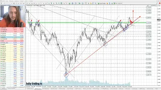 Прогноз форекс, акций и криптовалют на 22 - 23 июня 2023