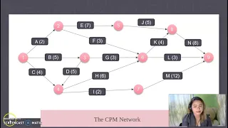 Critical Path Method||Networking Schedule