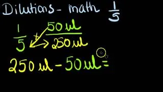 Dilutions in clinical chemistry: the math in detail