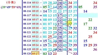 本支影片開出(3尾)，今彩539 (尾數)版路 5月27日(星期一),上期(二中一},開出(23)