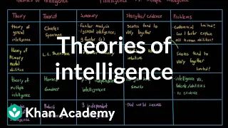 Theories of intelligence | Processing the Environment | MCAT | Khan Academy