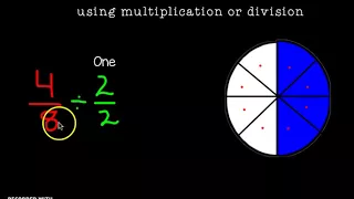 Equivalent Fractions using Multiplication or Division