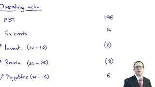 IAS 7 Statement of cash flows - Example - CIMA F1 Financial Reporting