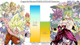 Dragon Ball Movies POWER LEVELS All Characters