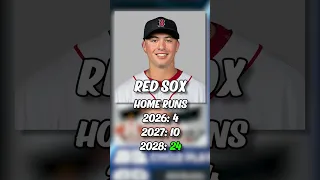 I Simulated Anthony Volpe's Career in MLB The Show!