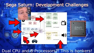 Why Was the Sega Saturn So Hard to Develop On?