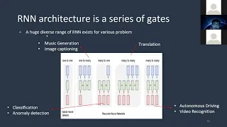 Build On, ASEAN 2021 - Deep Learning 2