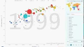 World Long life with their income level, learn form Prof. Hans Rosling