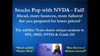 askSlim Market Week 08/25/23 - Analysis of Financial Markets