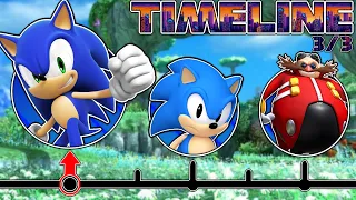 Sonic The Hedgehog Timeline Part 3 | The Modern Era