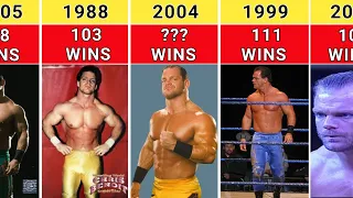 WWE Chris Benoit Wins And Losses Record (1985-2007)