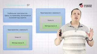 6. Урок-Разработка на D7. Введение - Пространства имен, видео 1/1