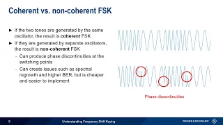 Understanding Frequency Shift Keying