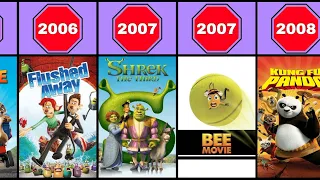 All DreamWorks Animation Movies  (1998-2023)