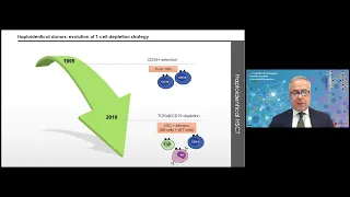 Is αβ T-cell/CD19 B-cell Depletion the Best Platform for Haploidentical HSCT?