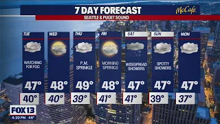 Possible fog tomorrow and temps in the high 40s for the rest of the week