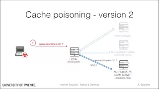 DNS Security -  Cache Poisoning