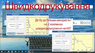 Швидкодрукування(друк сліпим методом). Де буде швидкість більша протягом 2 хв. друку чи 60 хв.?