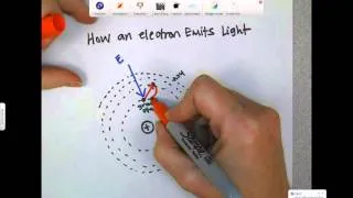 How light is emitted