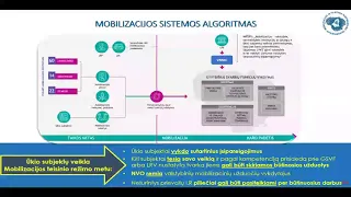 Mobilizacija teisinių režimų spektre – algoritmas, specialiosios priemonės ir ūkio subjektų veikla