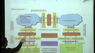 3D3CWorlds: Vision - The Promisae of MPEG-V (Jean Gelissen, Philips Research)