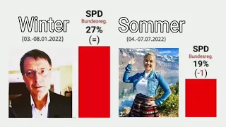 Karl lauterbach, SPD, beatrice egli