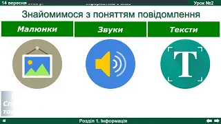 Інформація і повідомлення