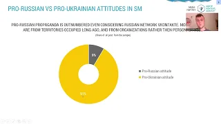 War Communication in Ukrainian Social Media Space