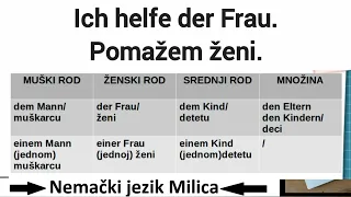 Padeži u nemačkom jeziku●TREĆI PADEŽ DATIV● PRIMERI/ TABELE