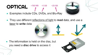 Different Types of Storage Devices