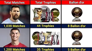 Comparison : Messi VS Ronaldo