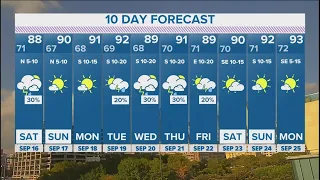 WFAA weather | Scattered showers expected Saturday in 10-day forecast
