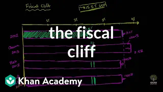 The fiscal cliff | American civics | US government and civics | Khan Academy