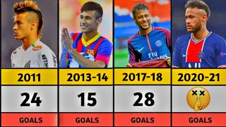 Neymar Junior's Every Season Goals 2009-2023| Revealing Data