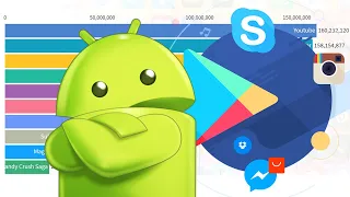 Most Popular Android Apps 2012 - 2019
