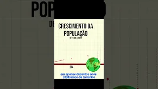 O crescimento da população mundial - #POPULAÇÃO #geografia #america #europa #brasil #distribuição