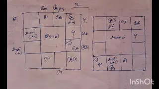 பலன் சொல்லுங்க வீடியோ அப்லோட் செய்யுங்க