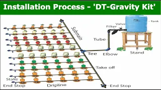 Installation process of DT - Gravity Kit