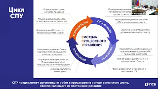 Эволюция процессного управления. От внедрения стандартов к построению цифрового двойника Банка