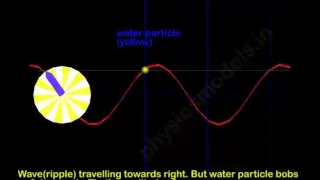 Physics Made Easy- waves and Ripples in a  pond