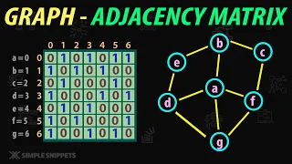 Adjacency Matrix in Graph Data Structure | Graph Implementation