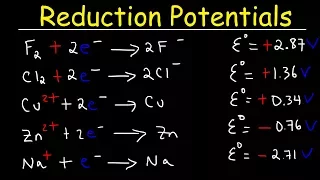 Standard Reduction Potentials of Half Reactions - Electrochemistry