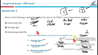 R26   Long Lived Assets MCQs