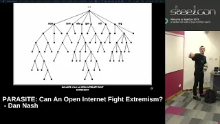 SteelCon 2019: PARASITE: Can An Open Internet Fight Extremism? - Dan Nash