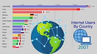 Countries With The Most Internet Users 1990-2020