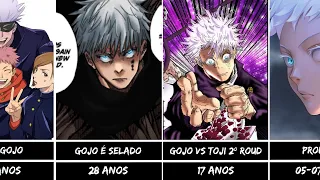 A EVOLUÇÃO DE SATORO GOJO EM JUJUTSU KAISEN | React Anime TV