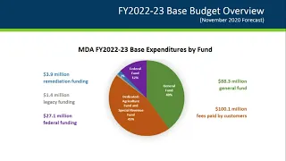 House Agriculture Finance and Policy Committee 1/27/21