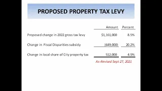 Columbia Heights 2022 Proposed Budget Overview