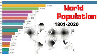 The World Population (1801-2020)